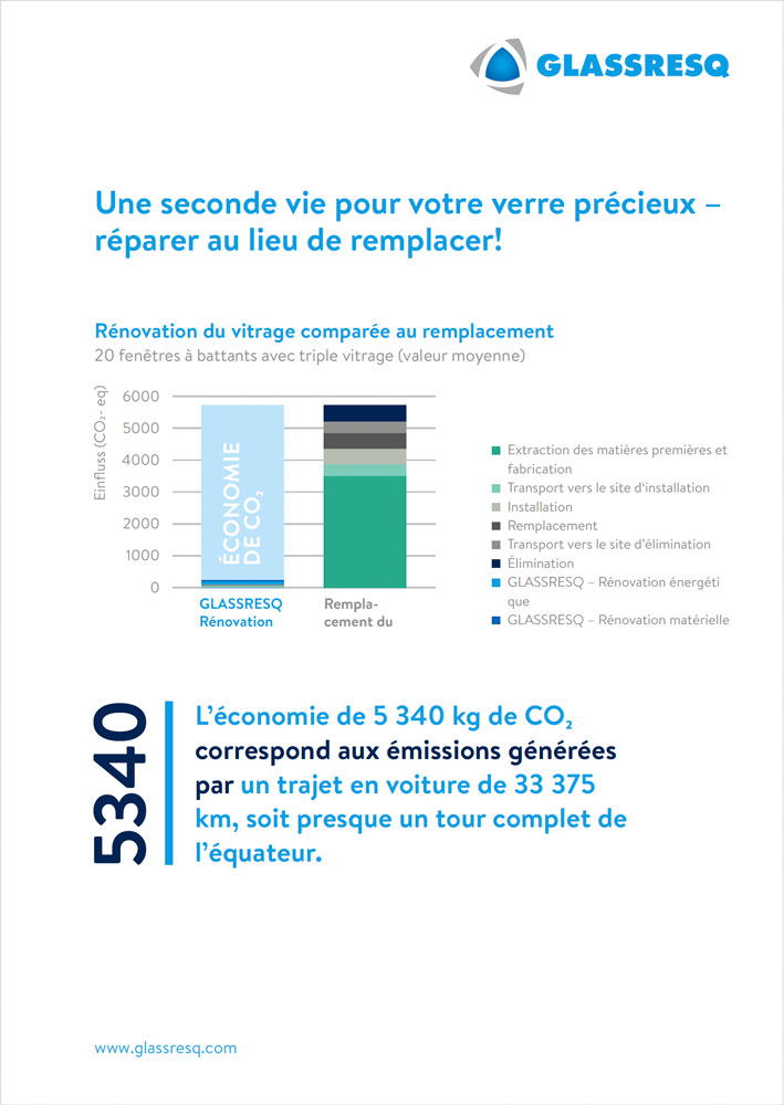 Fiche d'information ESG Économie de valeur