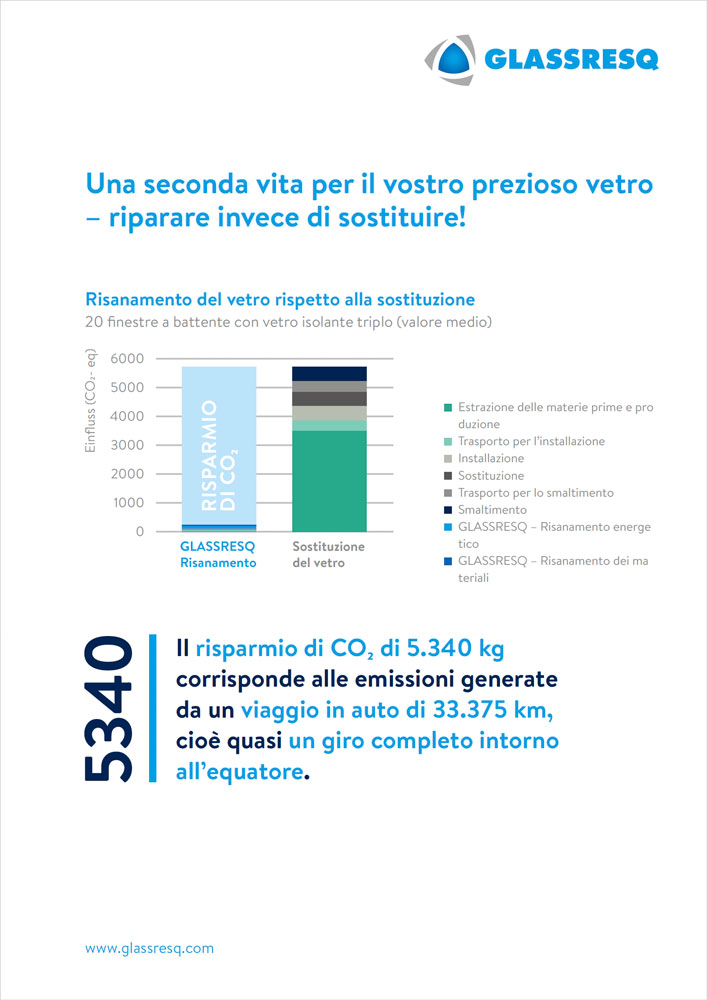 Scheda informativa ESG Risparmio di valore